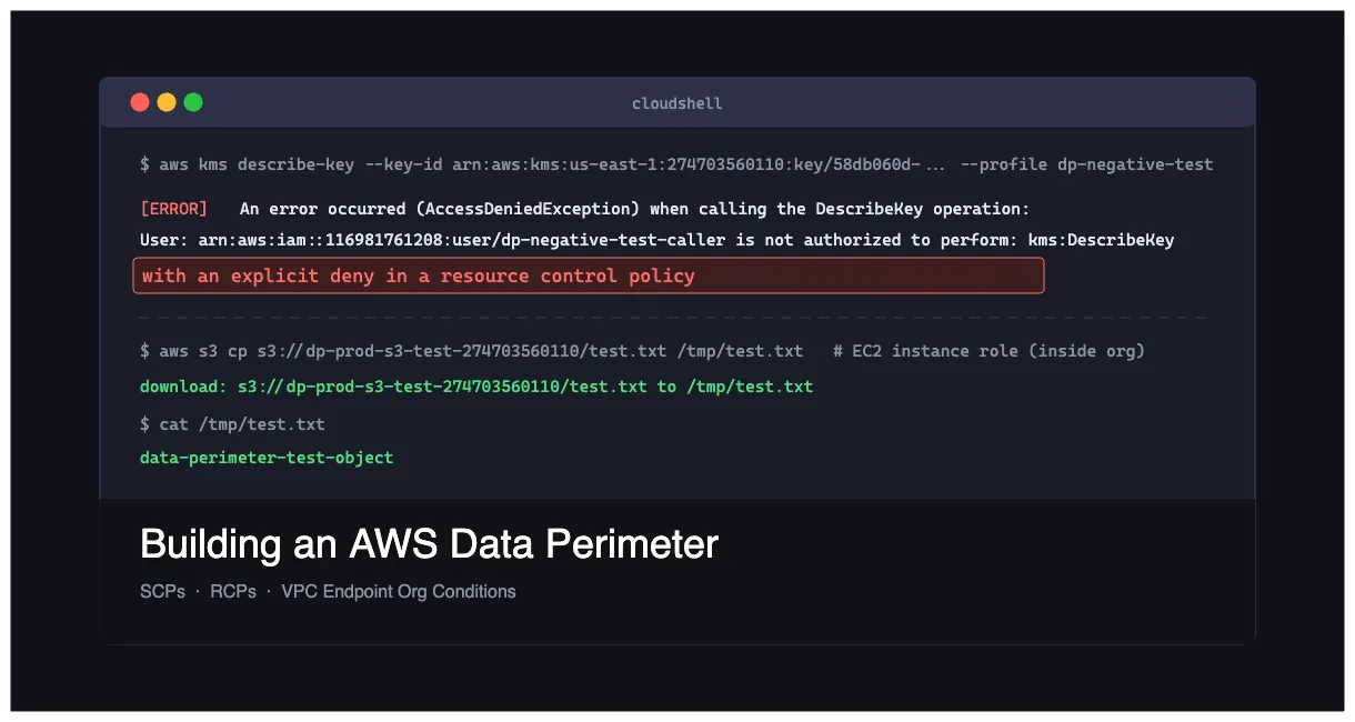 Building an AWS Data Perimeter, Part 2: SCPs, RCPs, and Proving the Perimeter Holds