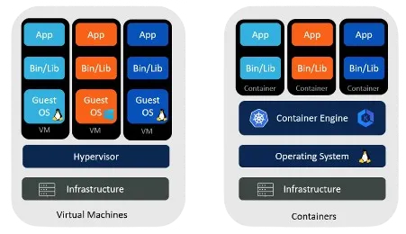 Containers Changed Everything and I Wish I'd Started Sooner