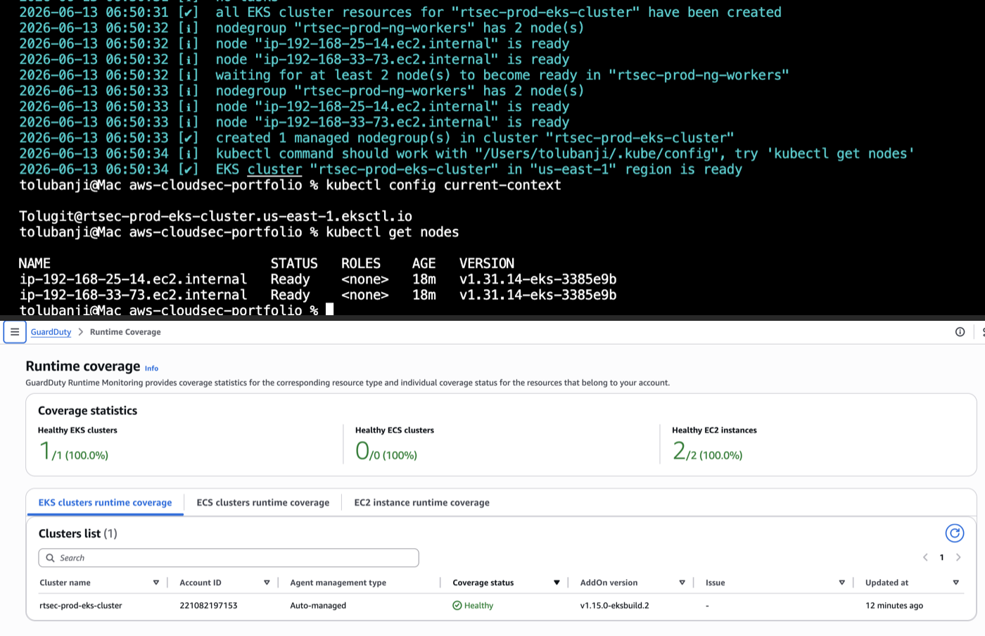 kubectl get nodes showing 2 nodes Ready on kernel 6.1.172, AL2023. GuardDuty Runtime Coverage panel: 1/1 cluster healthy, agent v1.15.0, Auto-managed.