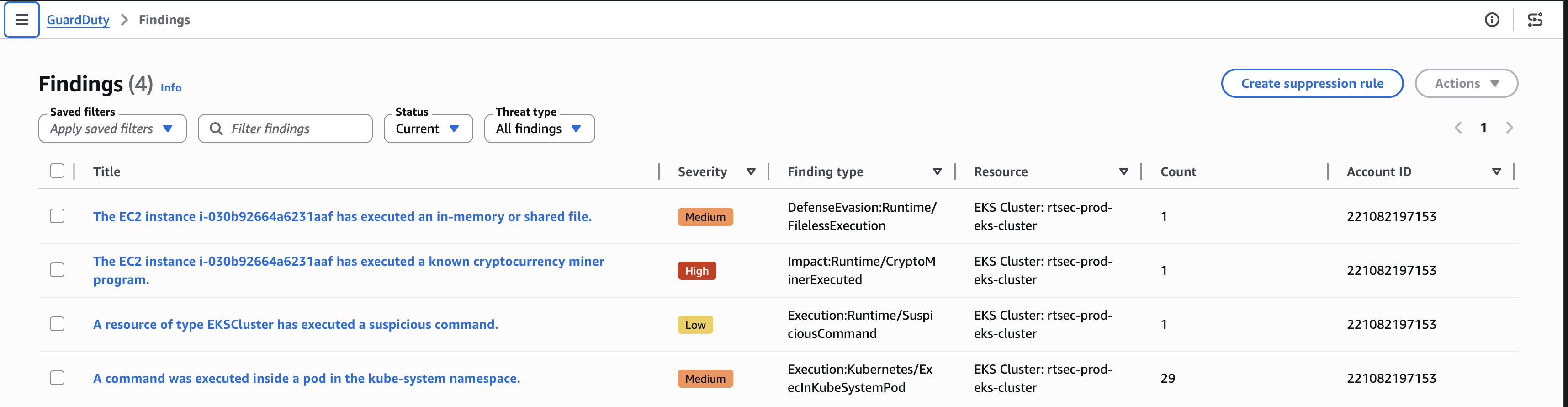 GuardDuty findings overview listing all four runtime findings with severity levels and counts