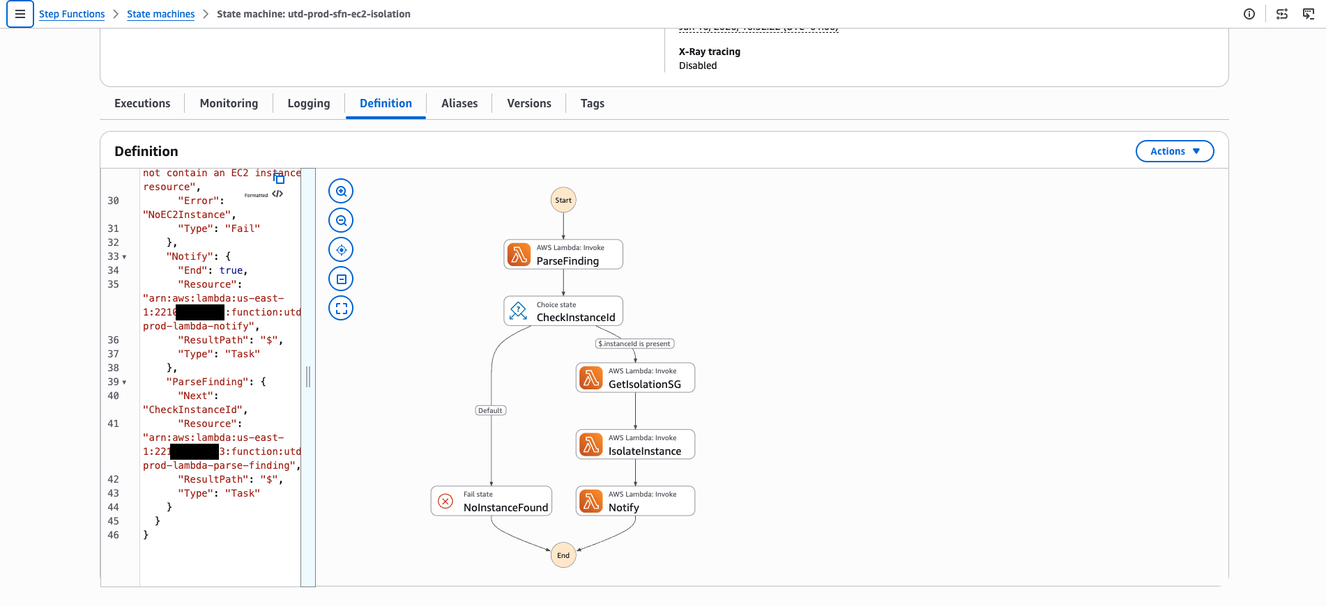 Step Functions state machine graph: ParseFinding, CheckInstanceId with NoInstanceFound fail branch, GetIsolationSG, IsolateInstance, Notify